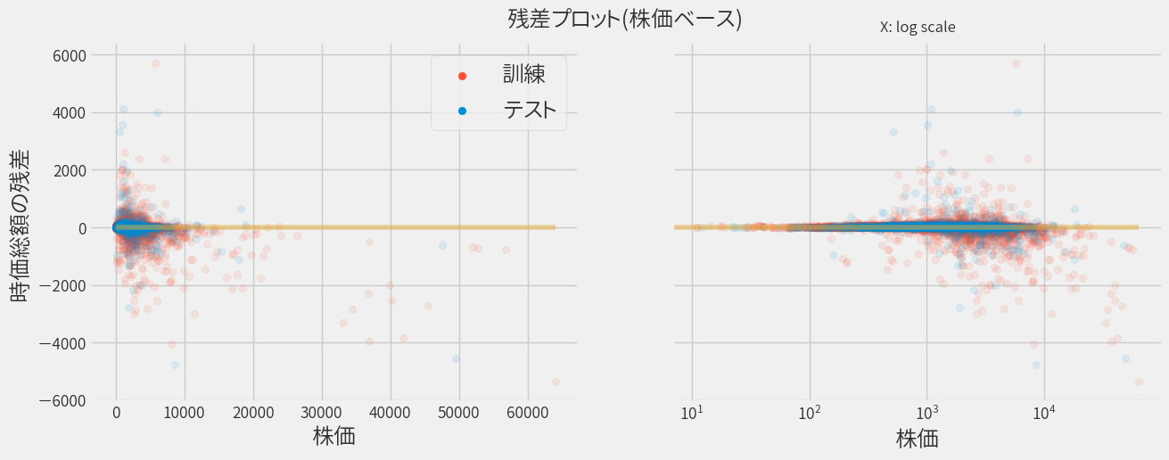 lr_delta_stock.png