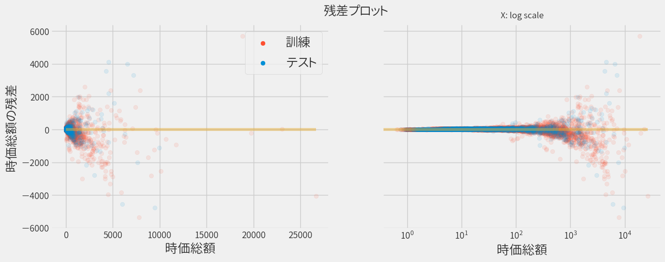 lr_delta_value.png